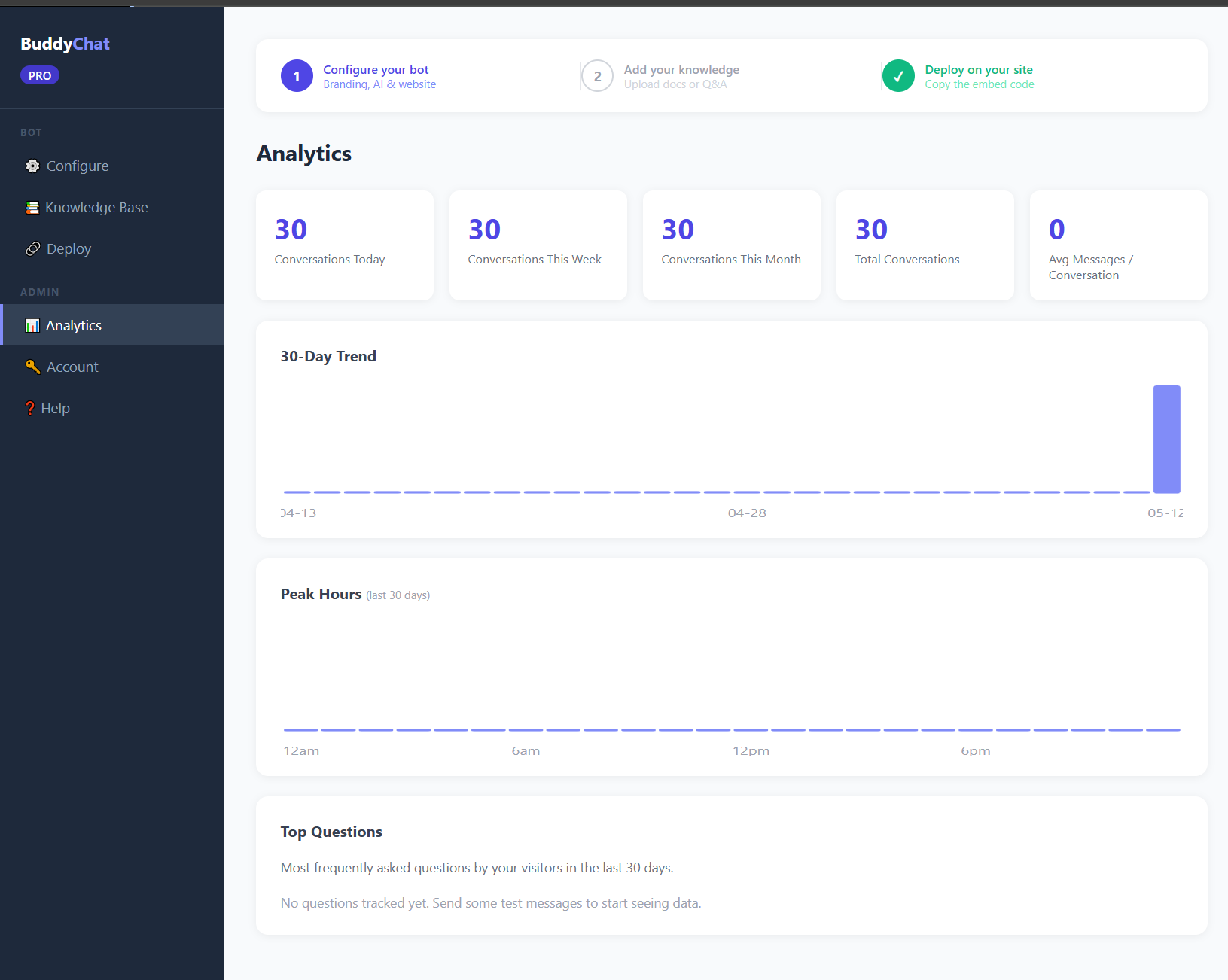 BuddyChat admin panel — analytics